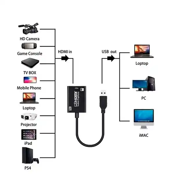 Capturadora De Video Hdmi Usb 1586g