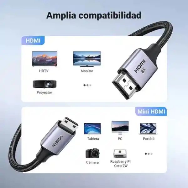 Cable Ugreen Mini Hdmi A Hdmi 8k 2 Metros Para Camara Digital