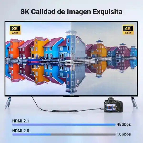 Cable Ugreen Mini Hdmi A Hdmi 8k 2 Metros Para Camara Digital