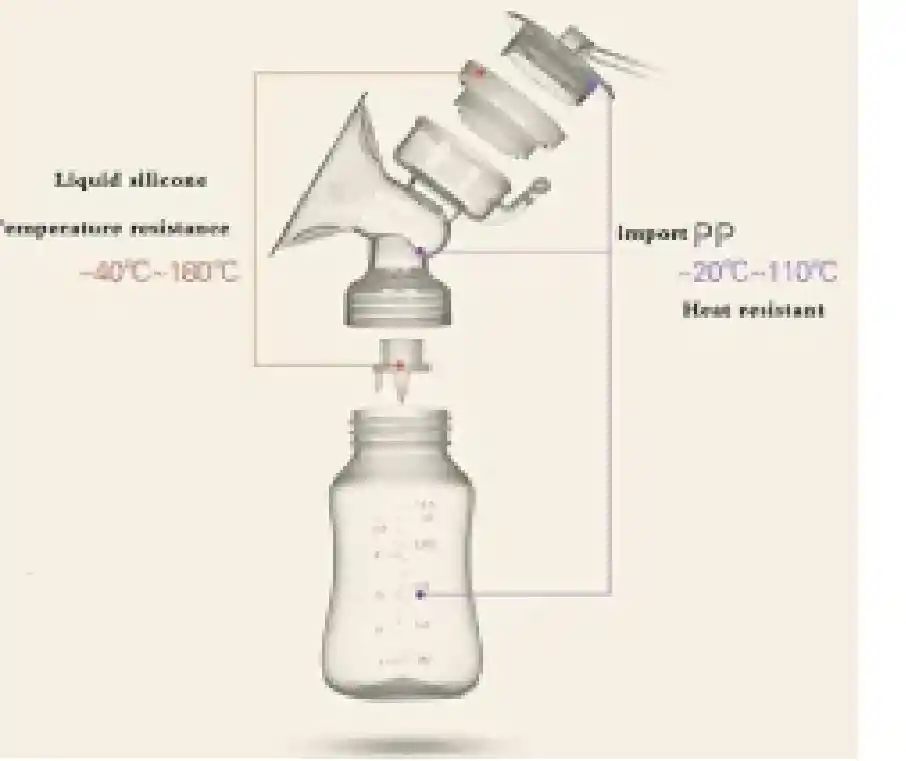 Extractor De Leche Materna Doble