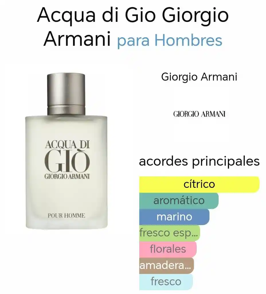 Perfume Armani - Aqcua Di Gio