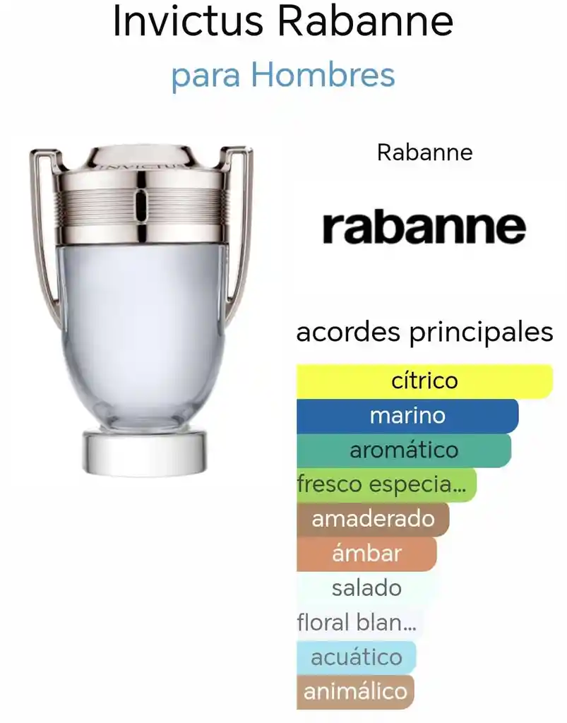 Perfume Paco Rabanne - Invictus