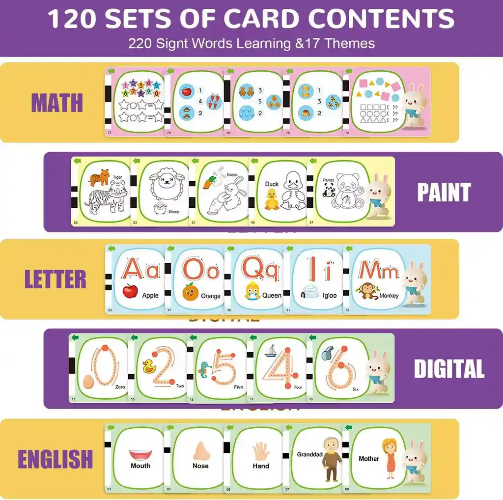 Lector De Inglés Con Tablero Mágico 220 Palabras Blanco