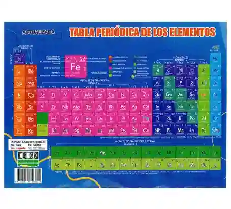Tabla Periodica 1/2 Carta - Pequeña
