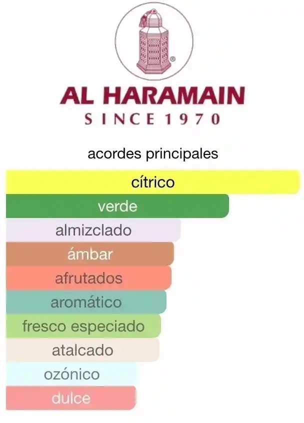 Al Haramain Amber Oud Aqua Dubai Eau De Parfum 120 Ml. Unisex