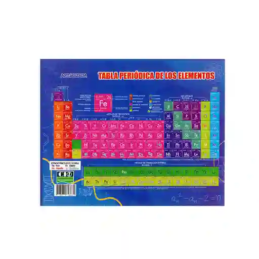 Tabla Periódica De Los Elementos Funciones De La Química Orgánica.