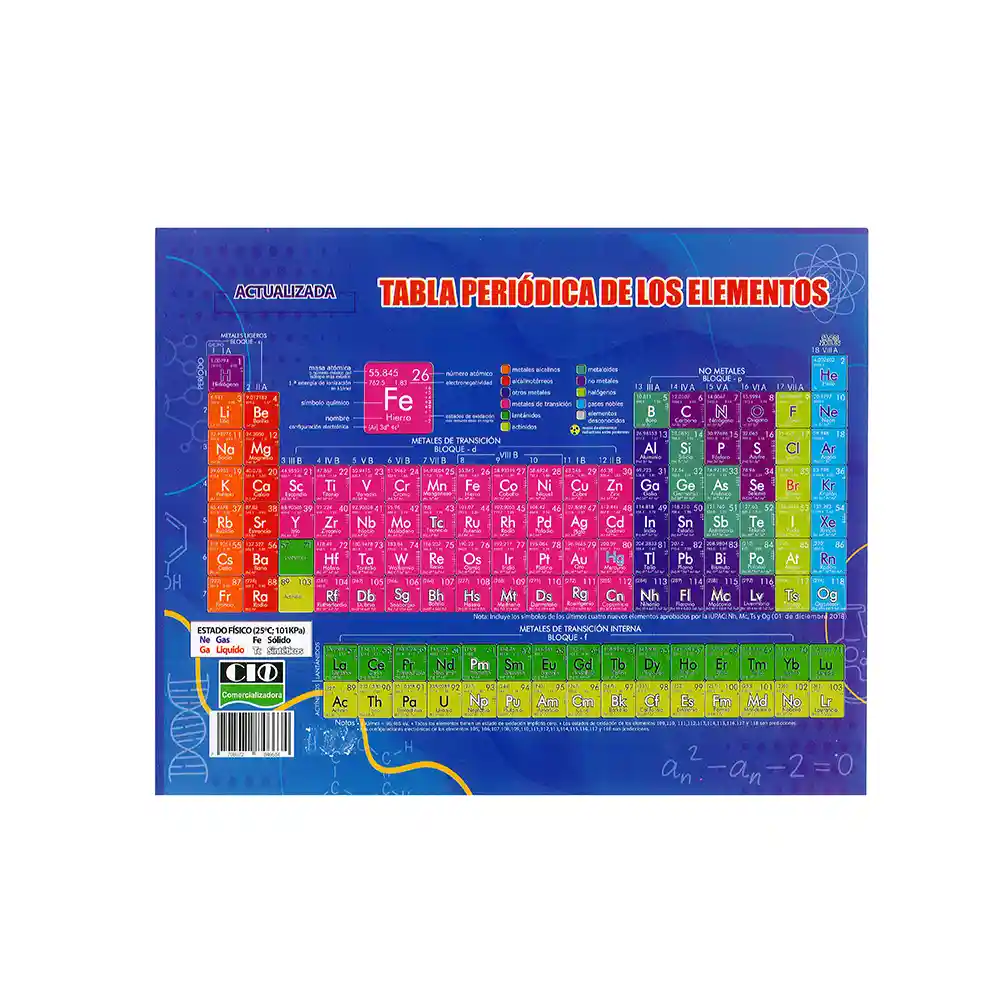 Tabla Periódica De Los Elementos Funciones De La Química Orgánica.