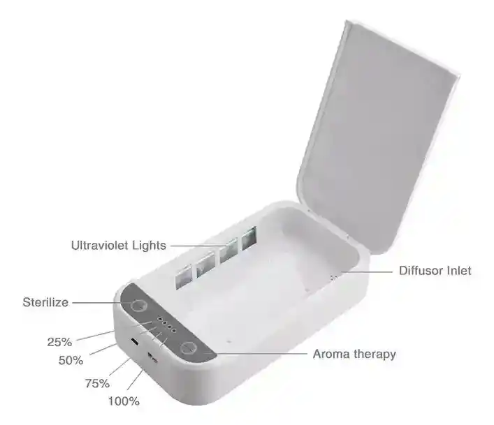 Caja Esterilizadora Desinfectante Luz Uv Manicure Belleza