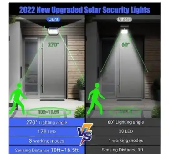 Lampara Solar Led Exterior Pared Sensor Movimiento