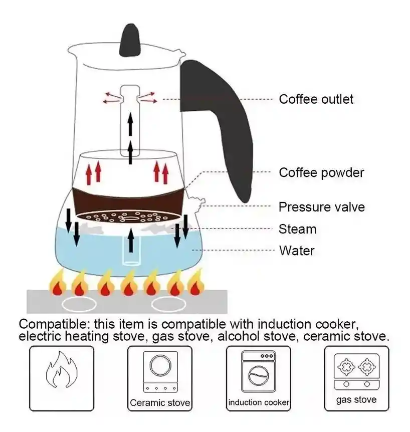 Cafetera Express En Acero Inoxidable 12 Tazas