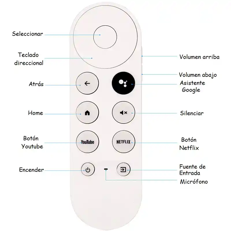 Control Remoto Compatible Con Google Chromecast G9n9n, Con Función Voz