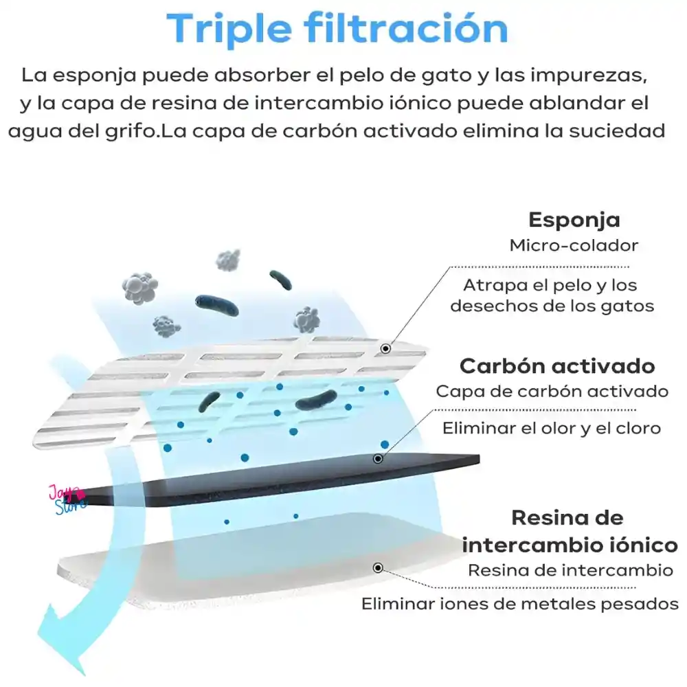 Fuente De Agua Mascotas Gatos Silencioso Automático Bebedero