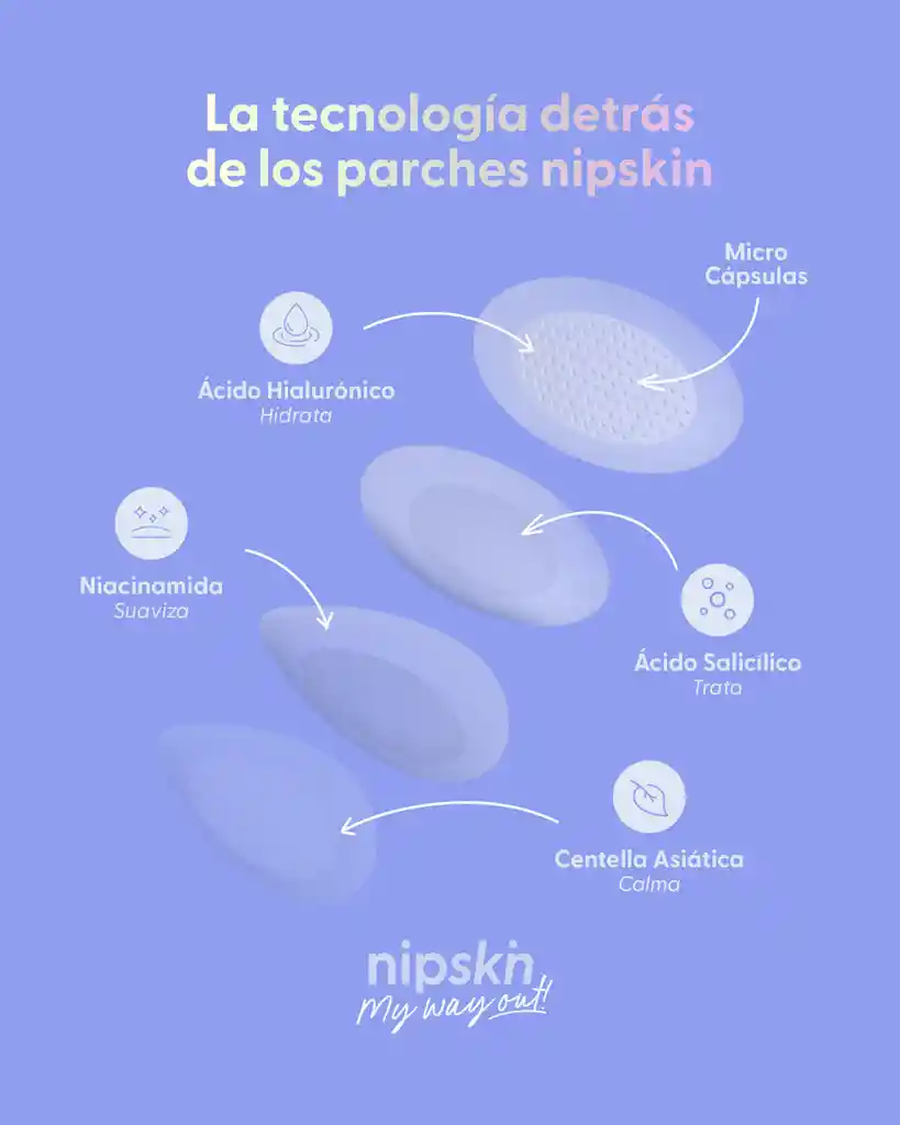 Parches Para Granos, Pimple Patches - Nipskin®