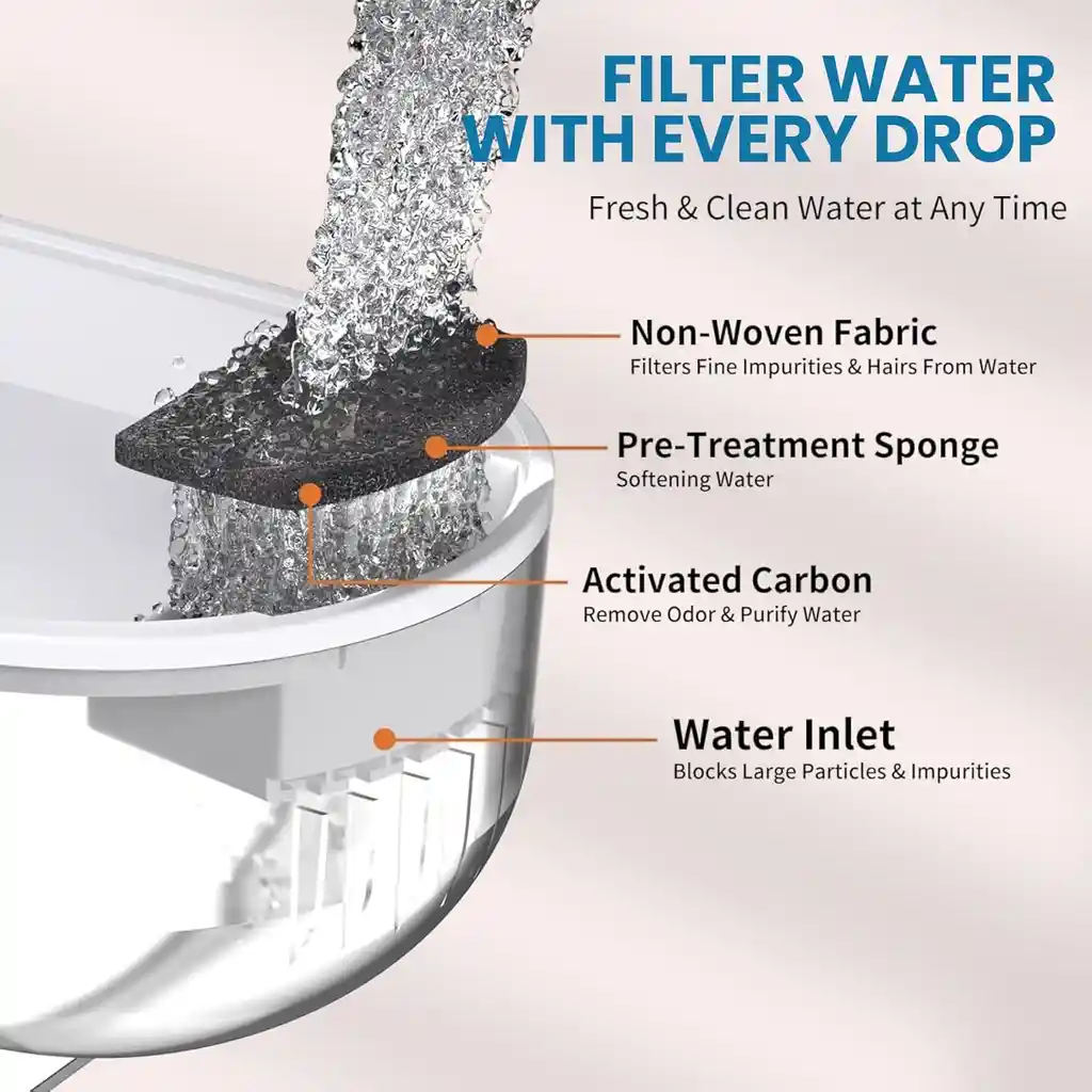 Fuente De Agua Para Gatos Y Perros Con Bandeja De Acero Inoxidable – Automática Y Fácil De Limpiar