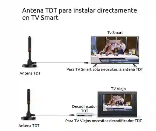 Antena Tv Iman Krono 5m Metal X 2