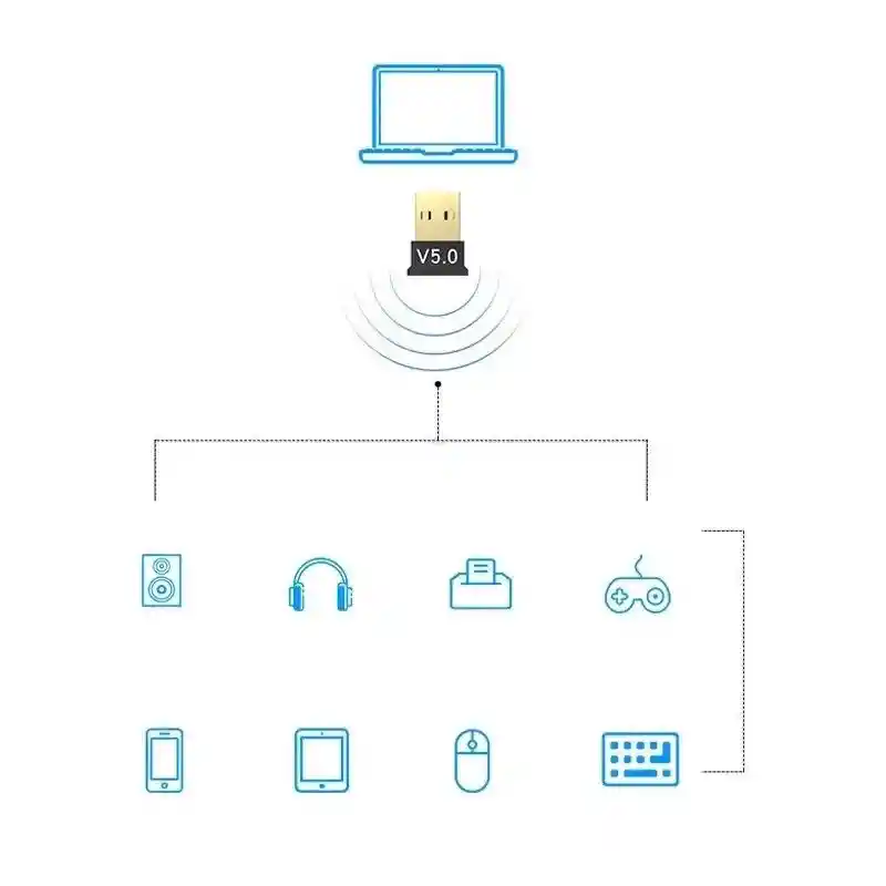 Adaptador Usb Bluetooth Para Computador 5.0 Nuevo