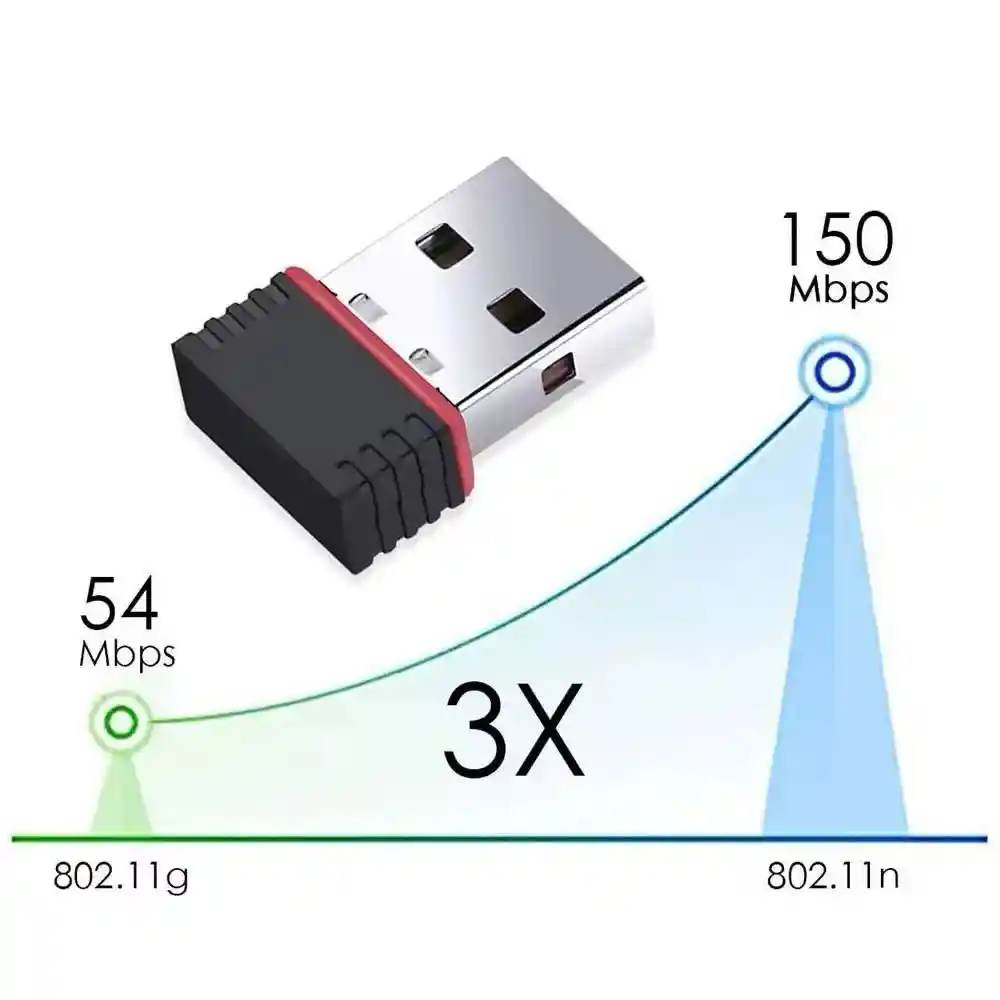 Usb Wifi De 150mbps Para Computador