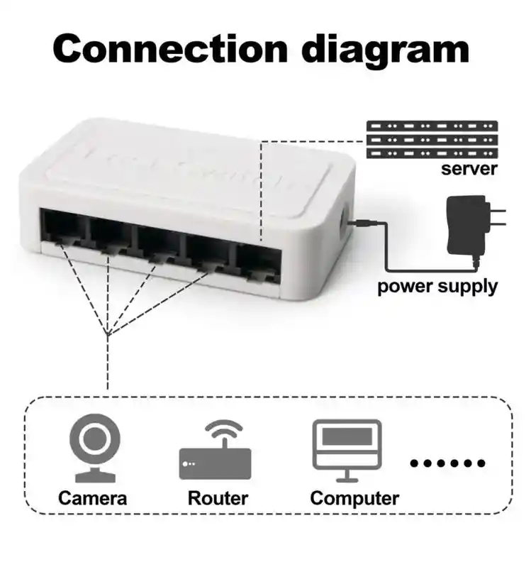 Convertidor Switch Rj45 X5 - 143