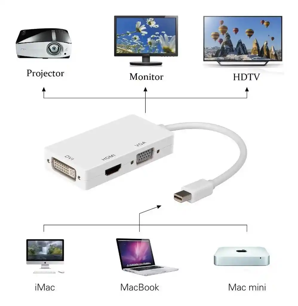 Adaptador 3 En 1 Mini Displayport A Hdmi, Vga, Dvi