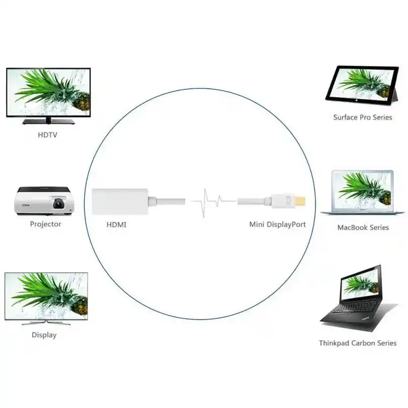 Convertidor Mini Displayport A Hdmi 2k 4k