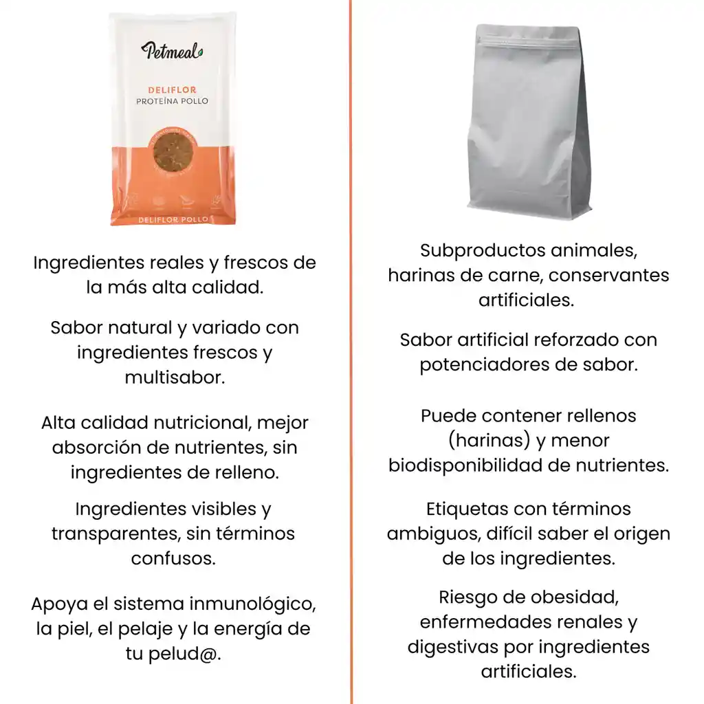 Petmeal Dieta Cocida Natural Perros - Deliflor Pollo