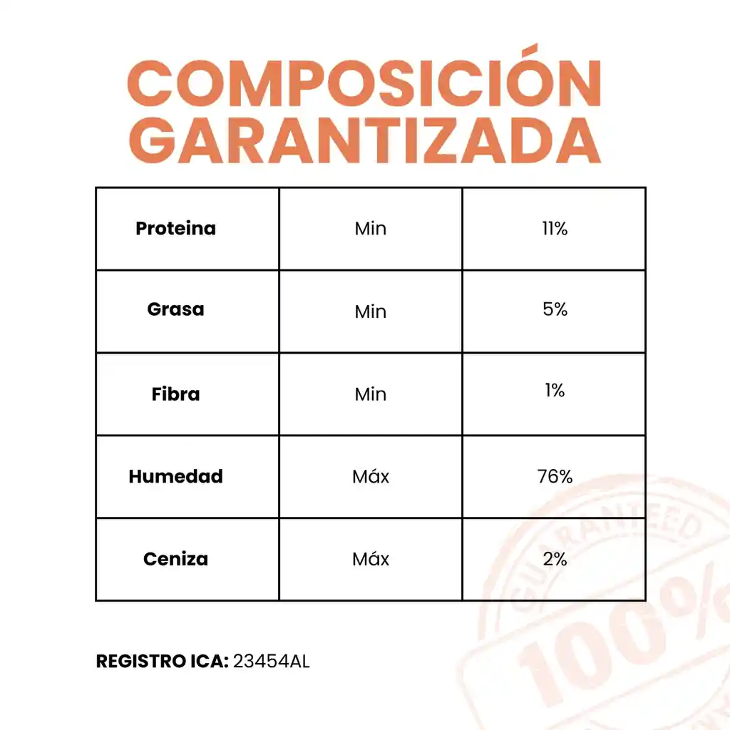 Petmeal Dieta Cocida Natural Perros - Deliflor Pollo