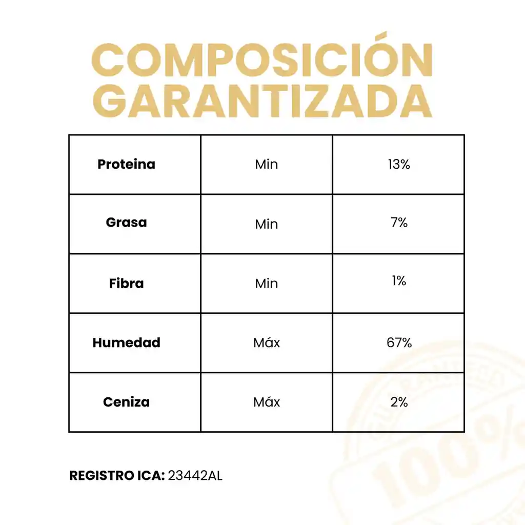 Petmeal Dieta Cocida Natural Perros - Vita K Pollo