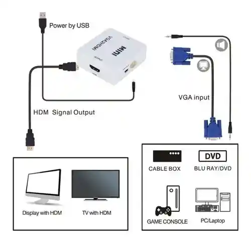 Convertidor Adaptador Vga A Hdmi Con Audio