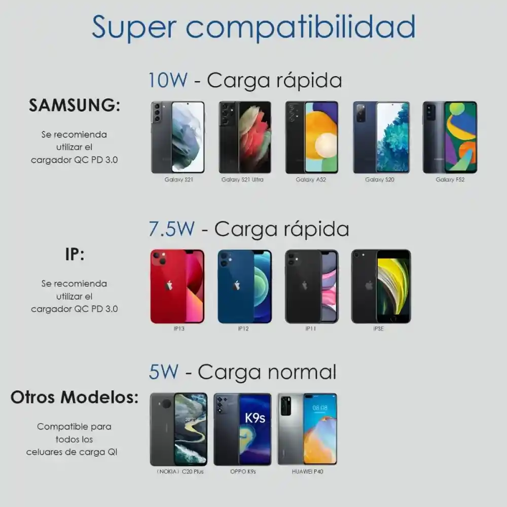 1hora Cargador Inalambrico Carga Rápida Universal Qi Gar157 - Blanco