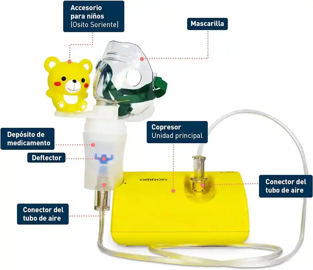 Nebulizador Compresor ¡silencioso! Para Bebes, Niños Y Adultos Omron Ref/ Ne-c801kd