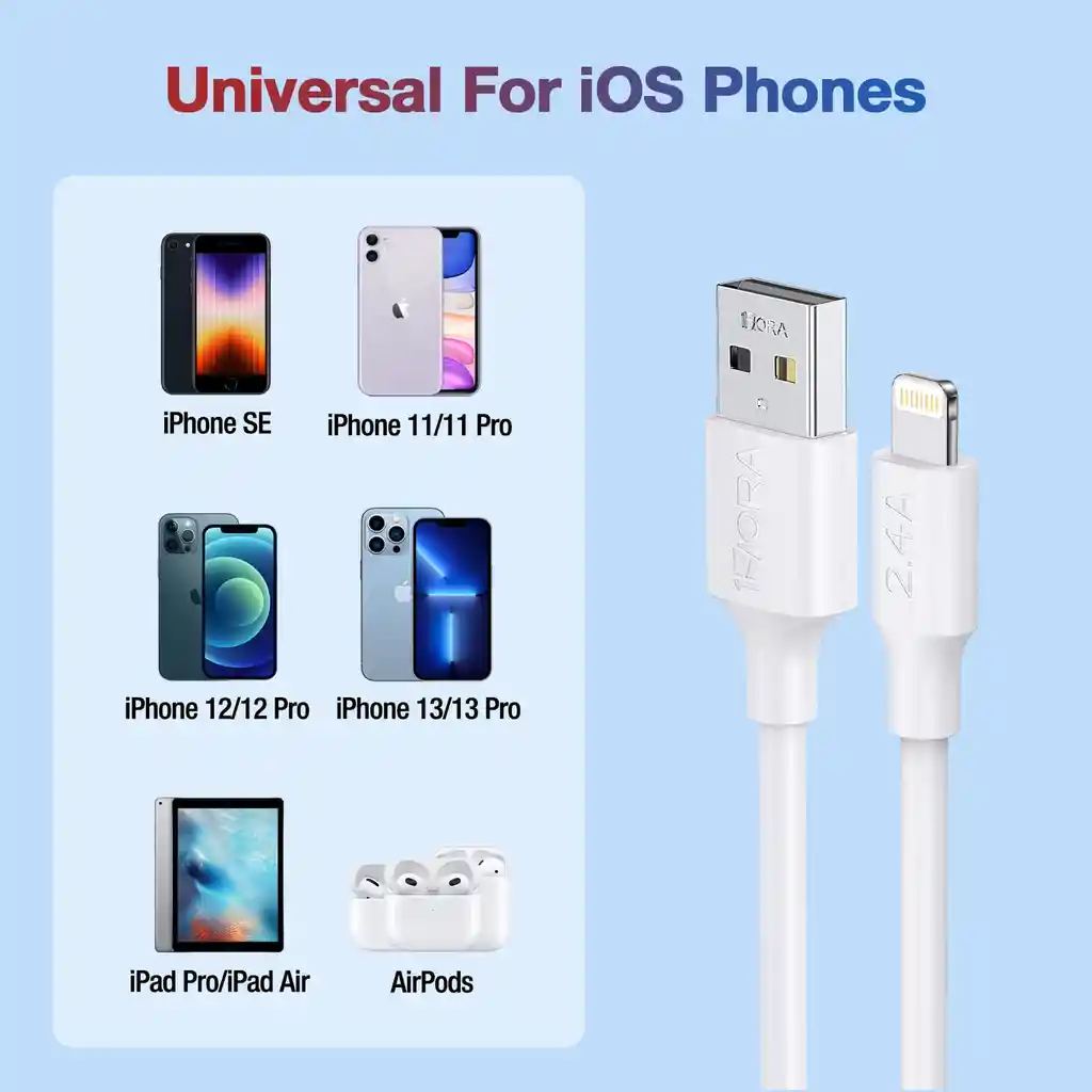 Cargador Carga Rapida Iphone 12w