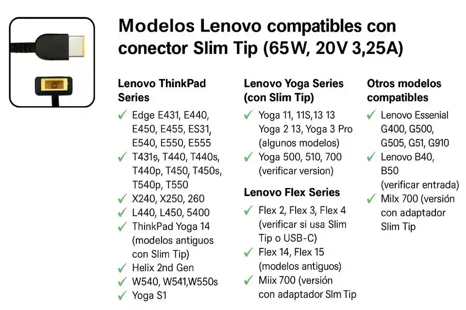 Cargador Compatible Con Lenovo Yoga, Thinkpad, Ideapad Y Flex Con Conector Slim Tip 65w