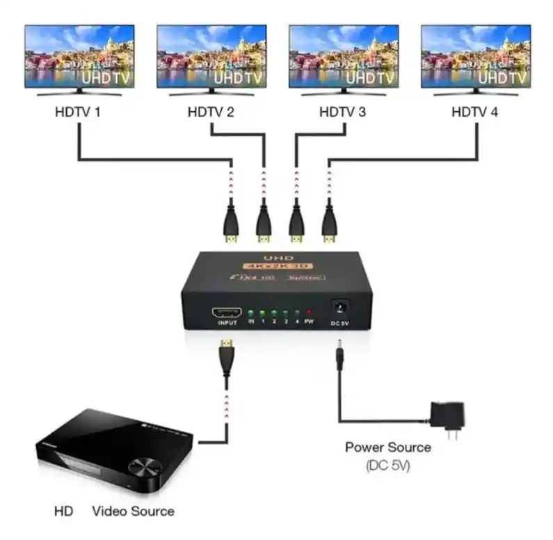 Splitter Hdmi 1x4 4k/1080