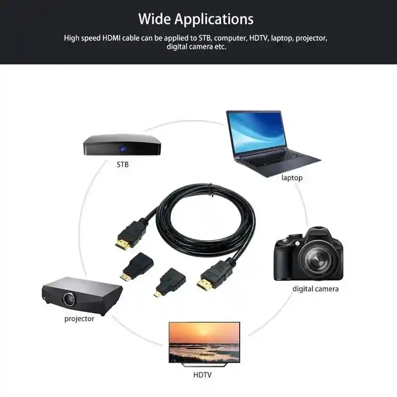 Cable Hdmi, Mini Hdmi, Micro Hdmi 3 En 1 Nuevo