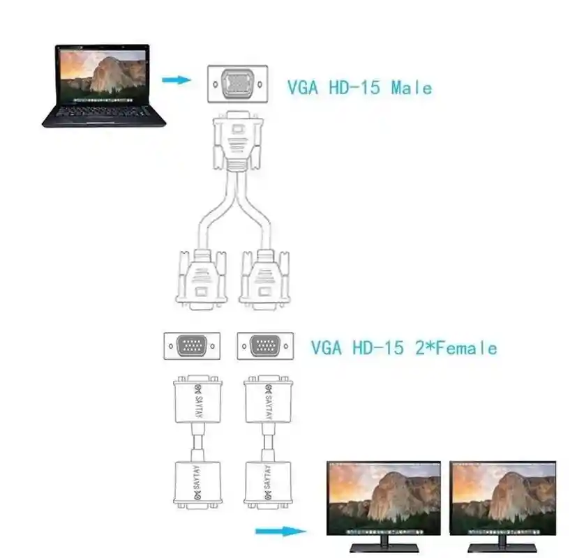 Cable Y Vga – Duplicador De Imagen