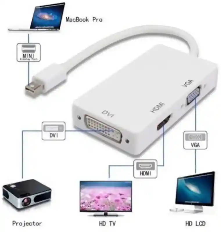 Convertidot Multiple Mini Displayport A Dvi Vga Hdmi