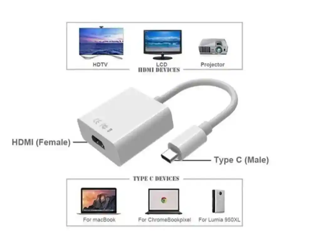 Convertidor Tipoc A Hdmi -115