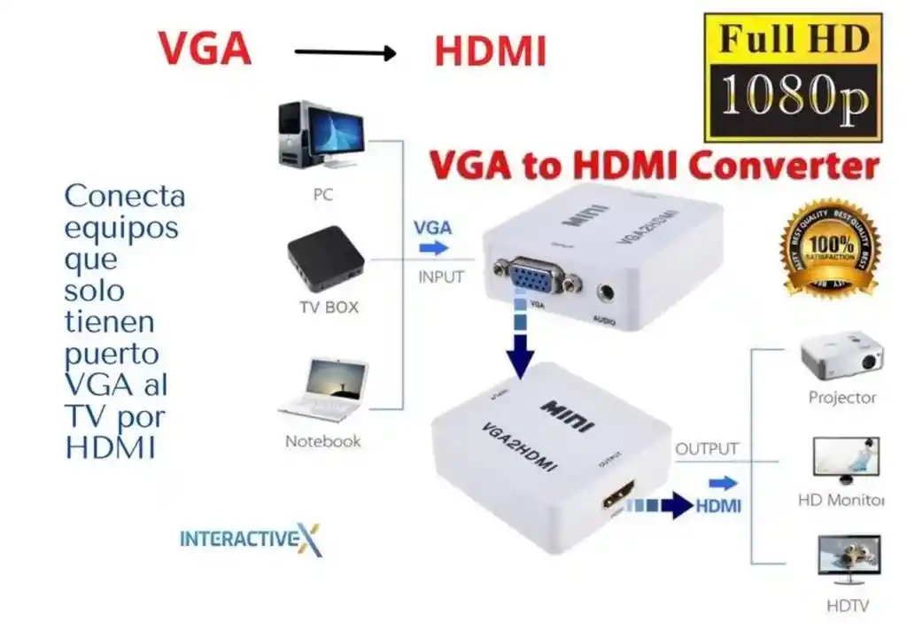 Convertidor Vga A Hdmi -61