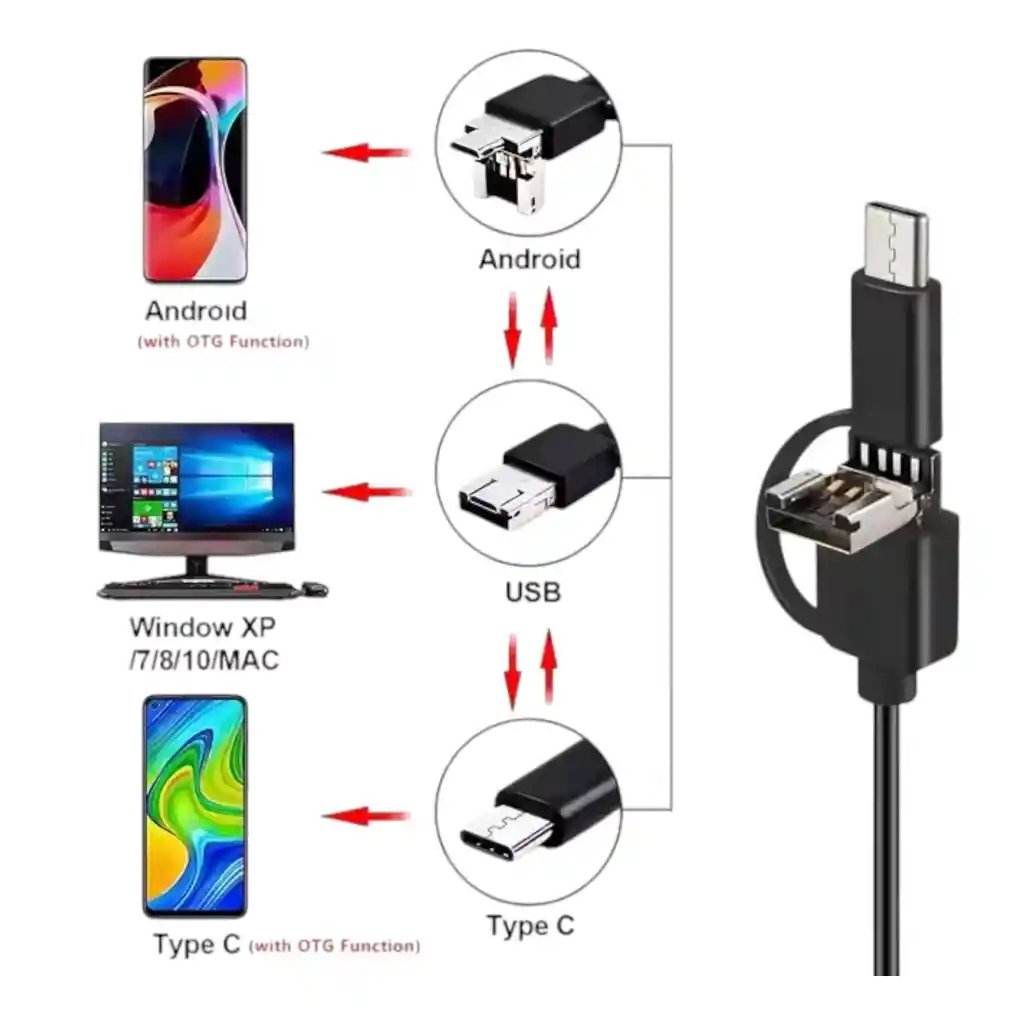 Camara Endoscopica Usb Para Inspeccion En Lugares Pequeños