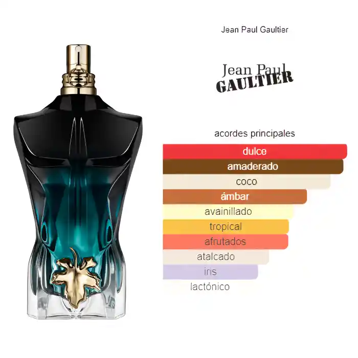 Jean Paul Gaultier Le Beau