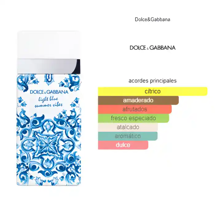 Dolce Gabbana Light Blue Summer Vibes