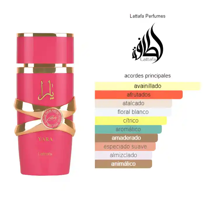 Lattafa Yara Candy