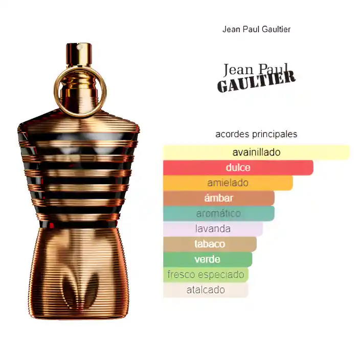 Jean Paul Gaultier Le Male Elixir