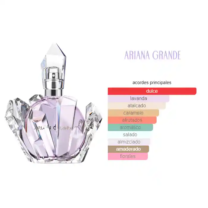 Edp Ariana Grande Rem