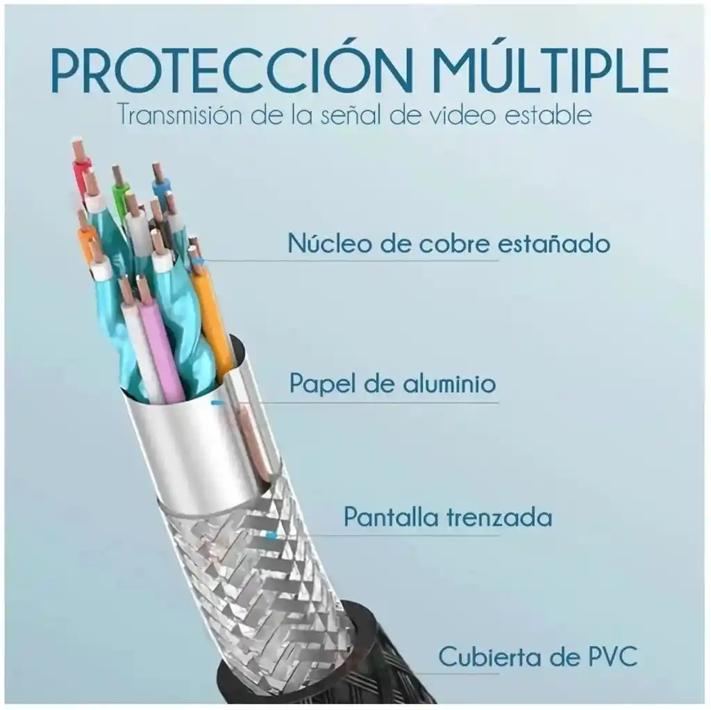 Cable Hdmi 20 Metros Doble Filtro Mallado Punta Dorada