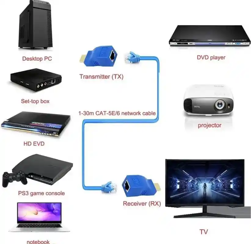 Extension De Alta Calidad Hdmi 111 Nuevo Azul