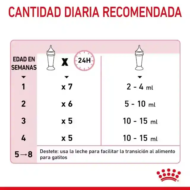 Royal Canin Babycat Leche 300g