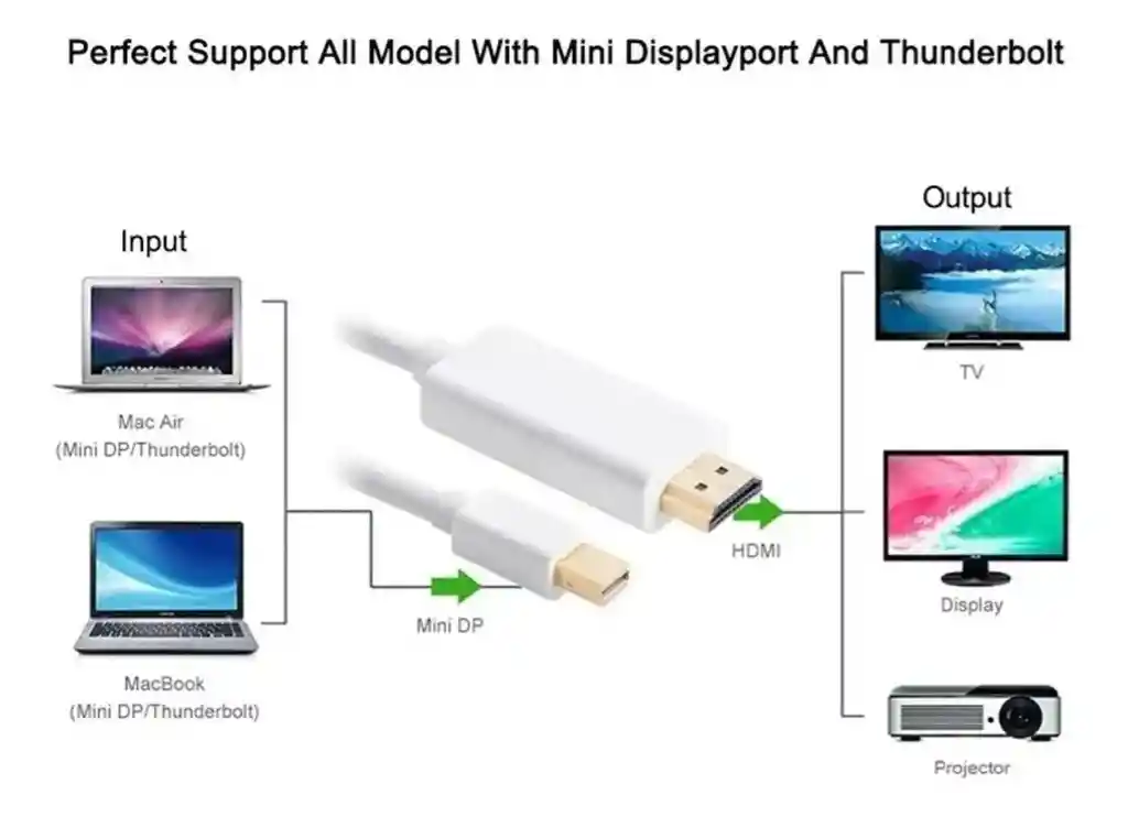 Cable Mini Display Port A Hdmi Macho 1.8 M, 1080p