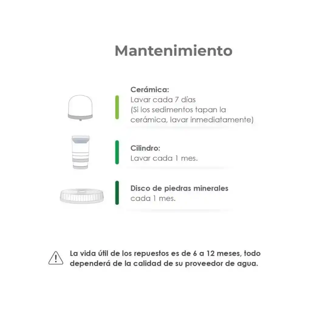 Repuesto De Filtro De Agua 14ltr