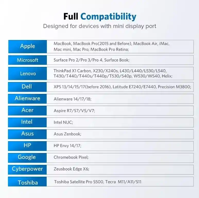 Adaptador Hdmi A Mini Dp Full Hd 4k